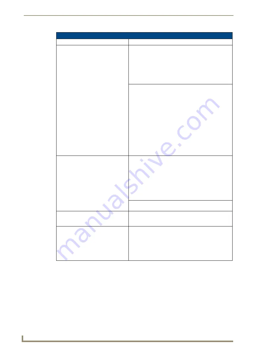 AMX MAX-CSD 10 Operation And Reference Manual Download Page 46