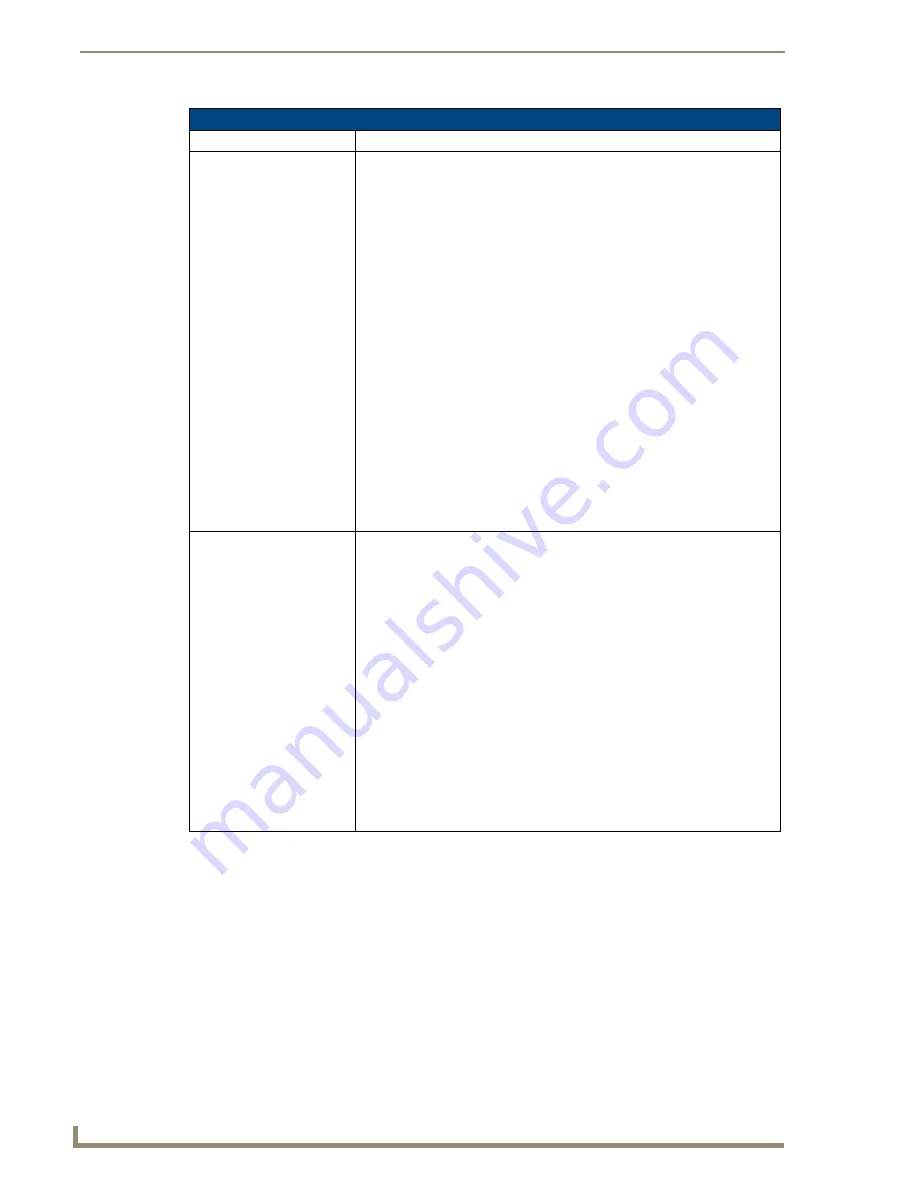 AMX MAX-CSD 10 Operation And Reference Manual Download Page 88