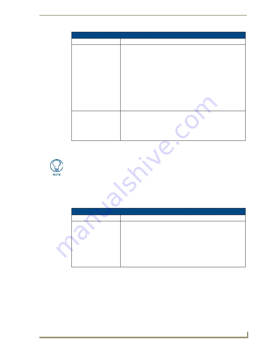 AMX MAX-CSD 10 Operation And Reference Manual Download Page 89