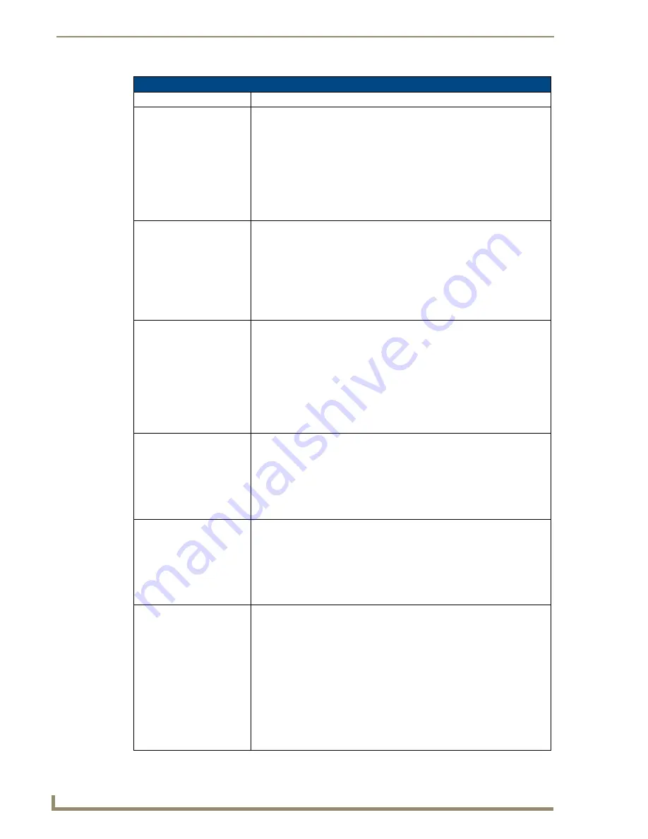 AMX MAX-CSD 10 Operation And Reference Manual Download Page 90