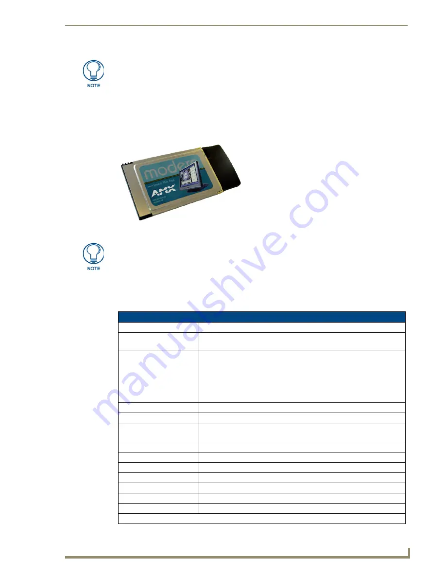 AMX Modero NXD-CA12 Operation/Reference Manual Download Page 29