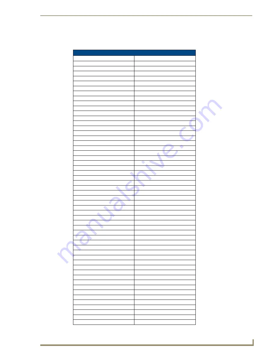 AMX Modero NXD-CA12 Operation/Reference Manual Download Page 123