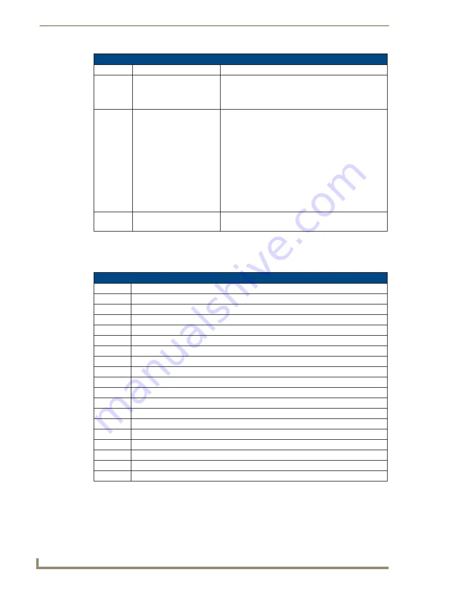 AMX Modero NXD-CA12 Operation/Reference Manual Download Page 158