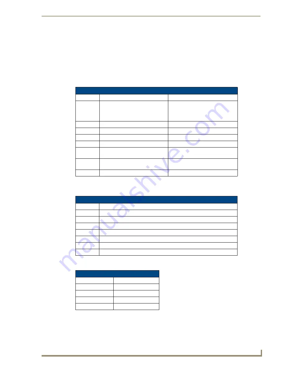 AMX Modero NXD-CA12 Operation/Reference Manual Download Page 163