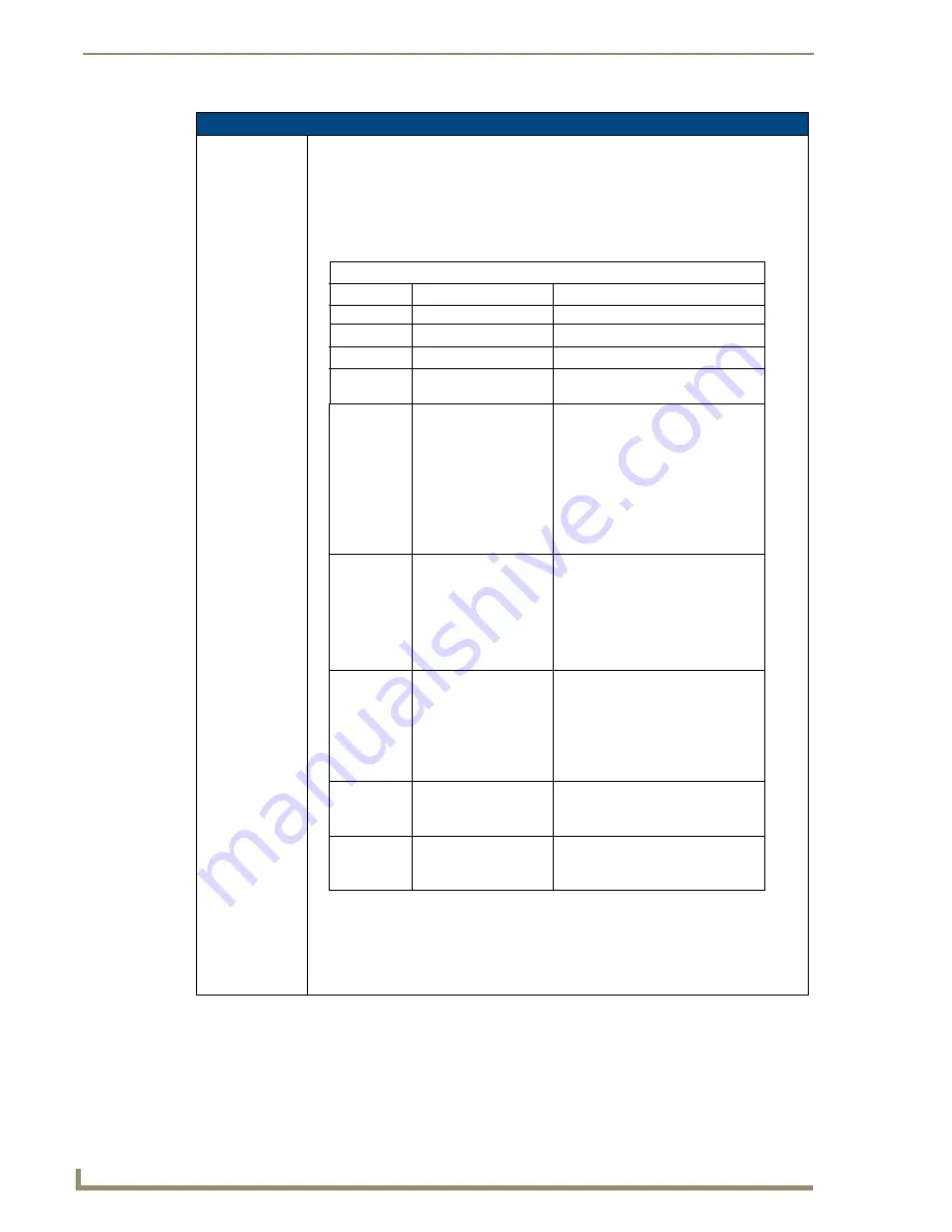 AMX Modero NXD-CV7 Operation/Reference Manual Download Page 194