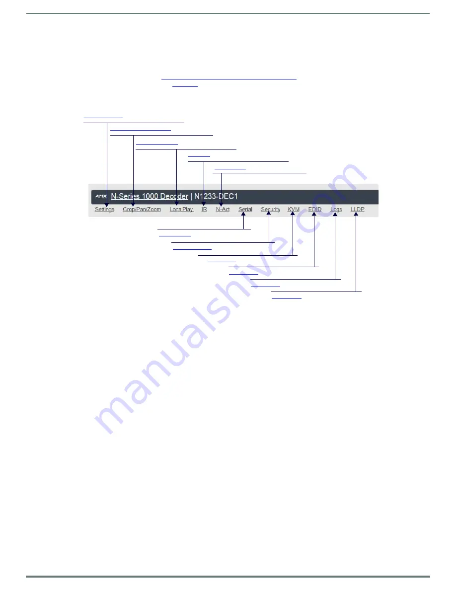 AMX NMX-DEC-N1222 Instruction Manual Download Page 41