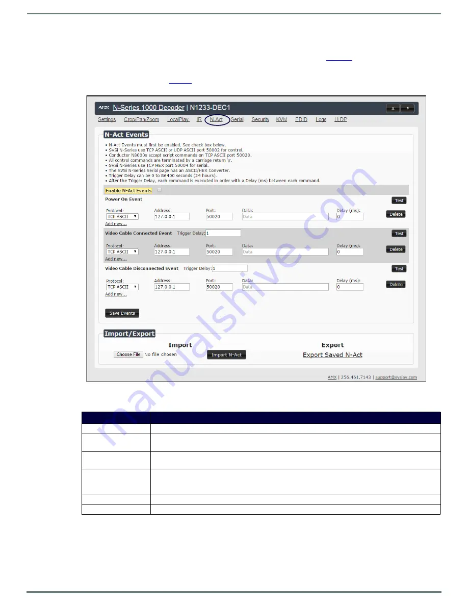 AMX NMX-DEC-N1222 Instruction Manual Download Page 54