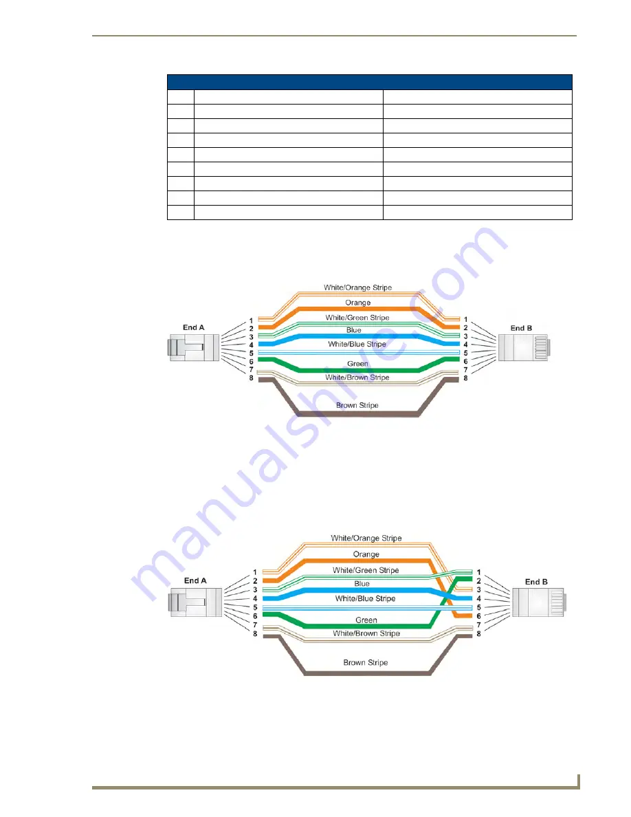 AMX NXA-ENET24 Hardware Installation Manual Download Page 31