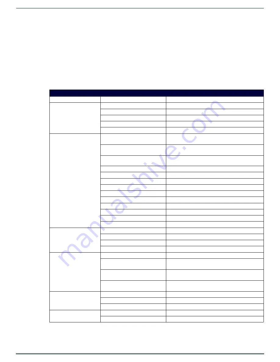 AMX NXA-ENET8-POE+ Instruction Manual Download Page 21