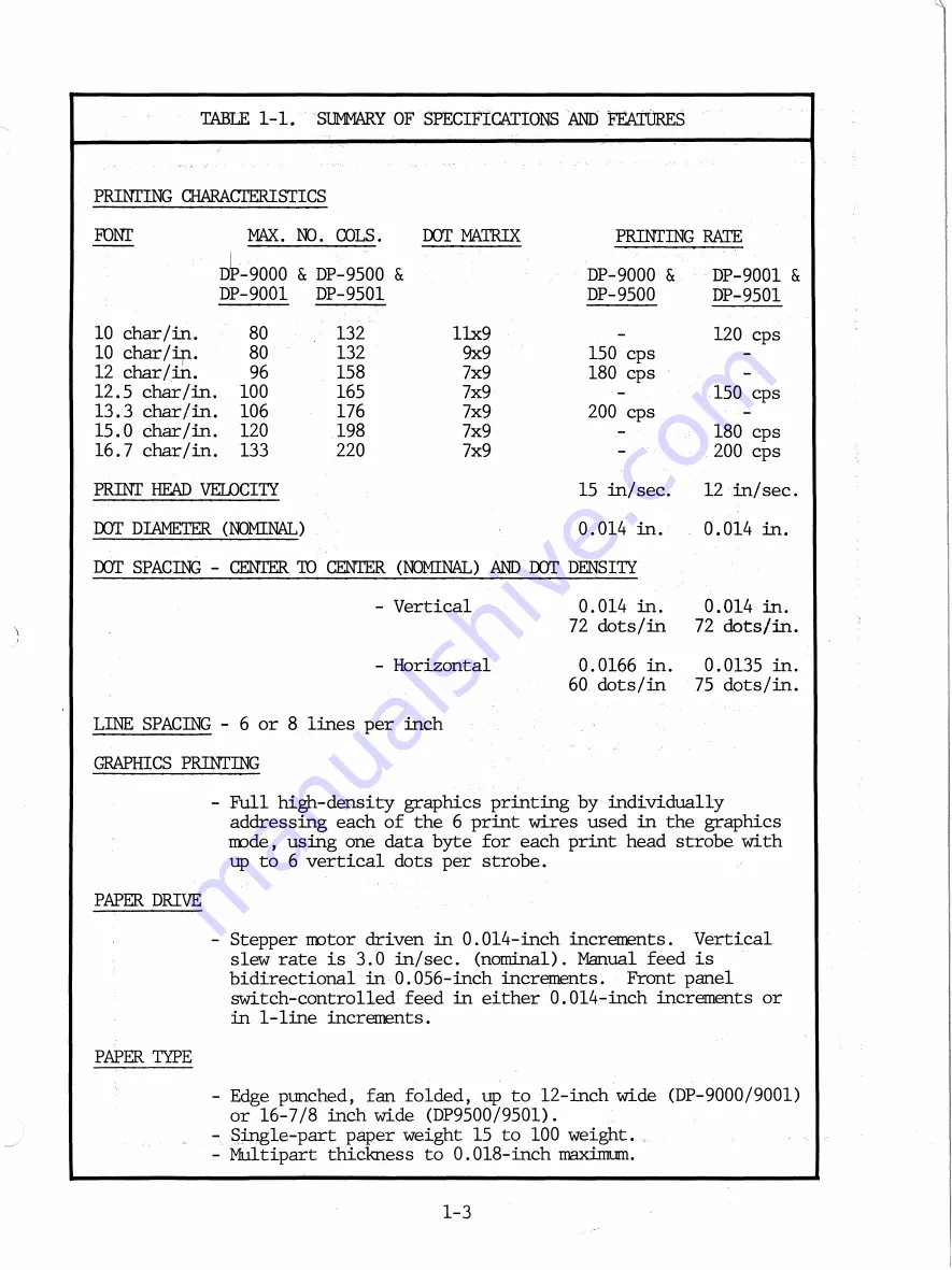 Anadex DP-9000 Operator'S Manual Download Page 9