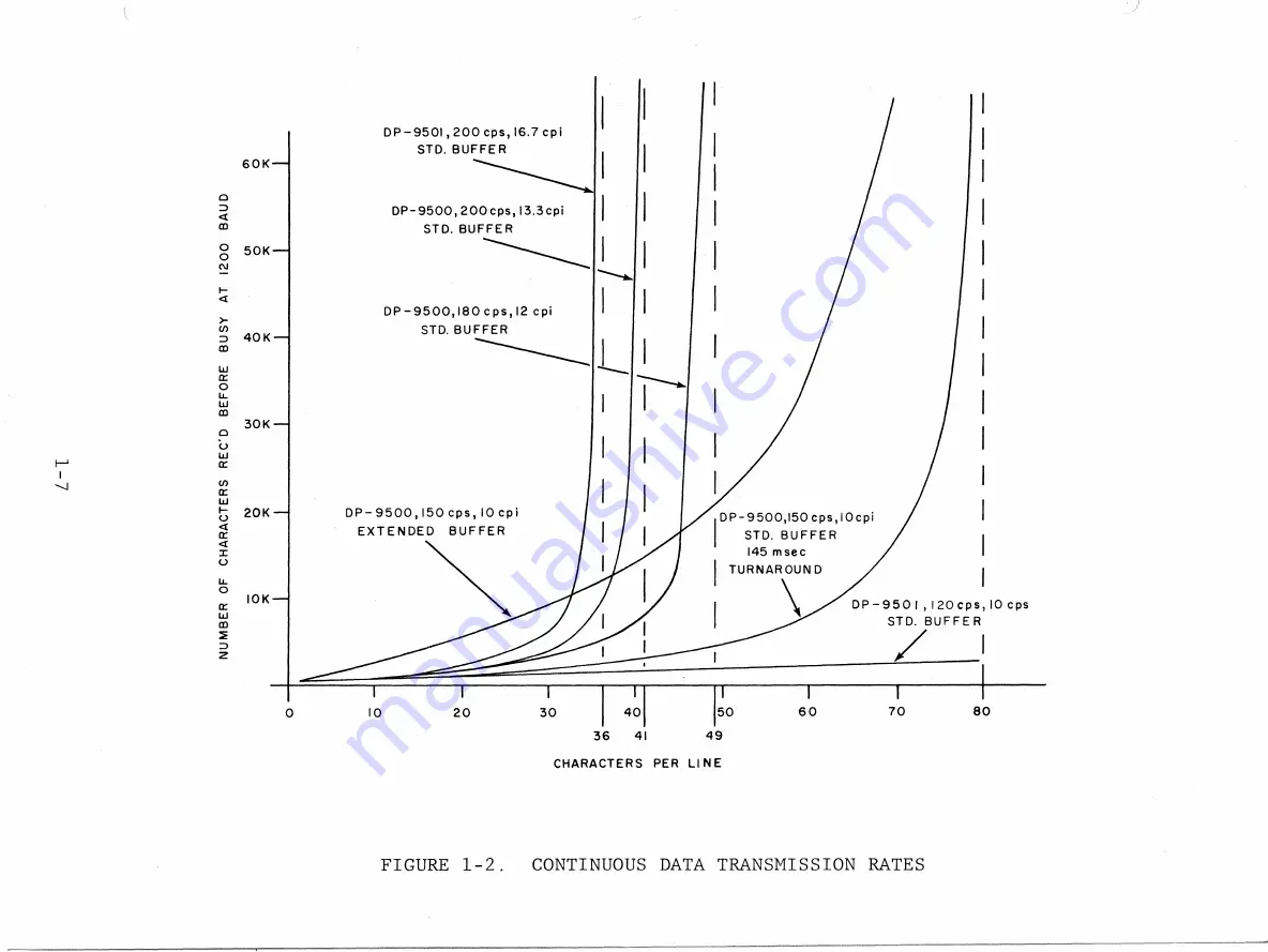 Anadex DP-9000 Operator'S Manual Download Page 13