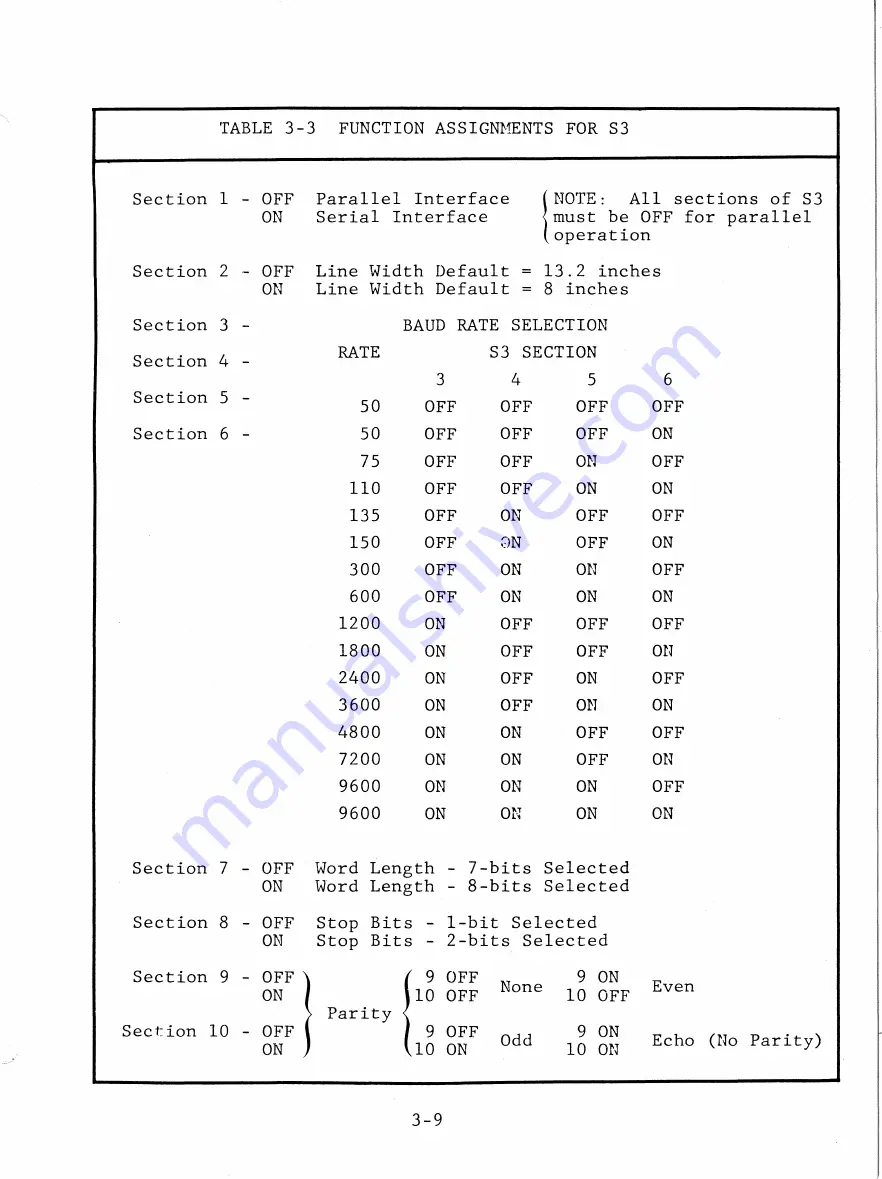 Anadex DP-9000 Operator'S Manual Download Page 47