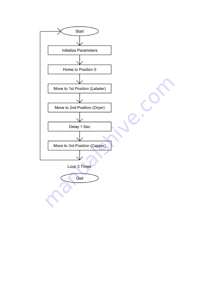 Anaheim Automation DPC50501 User Manual Download Page 35