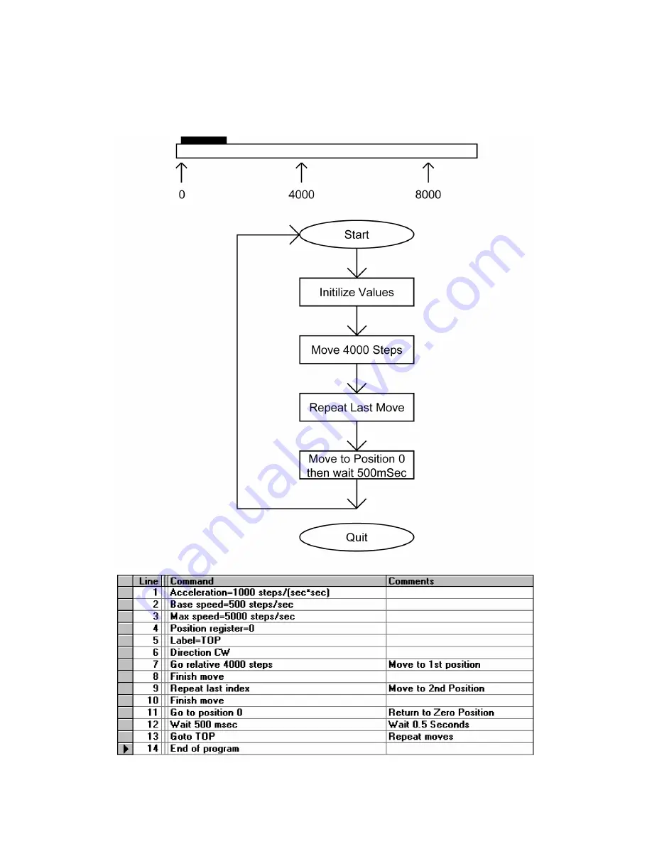 Anaheim Automation DPE25601 User Manual Download Page 43