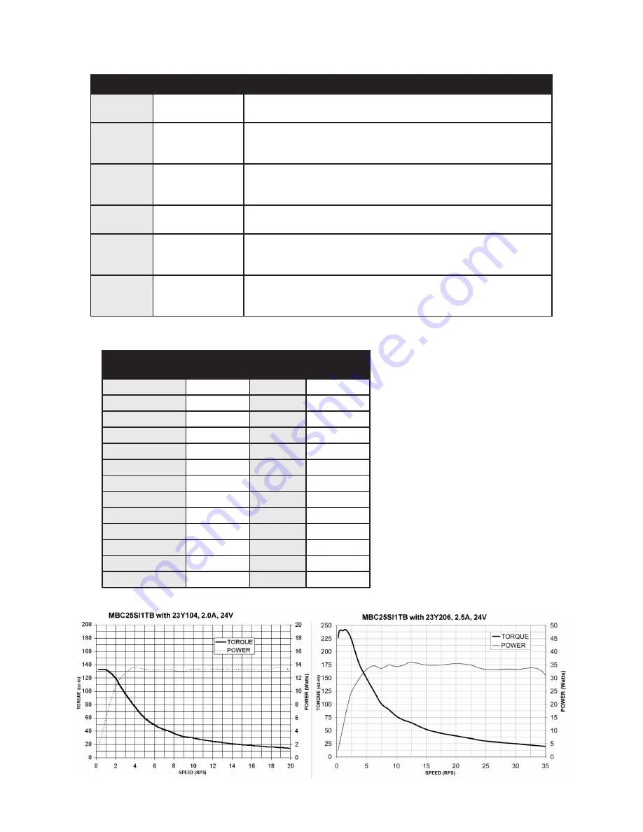 Anaheim Automation MBC25SI1TB User Manual Download Page 21