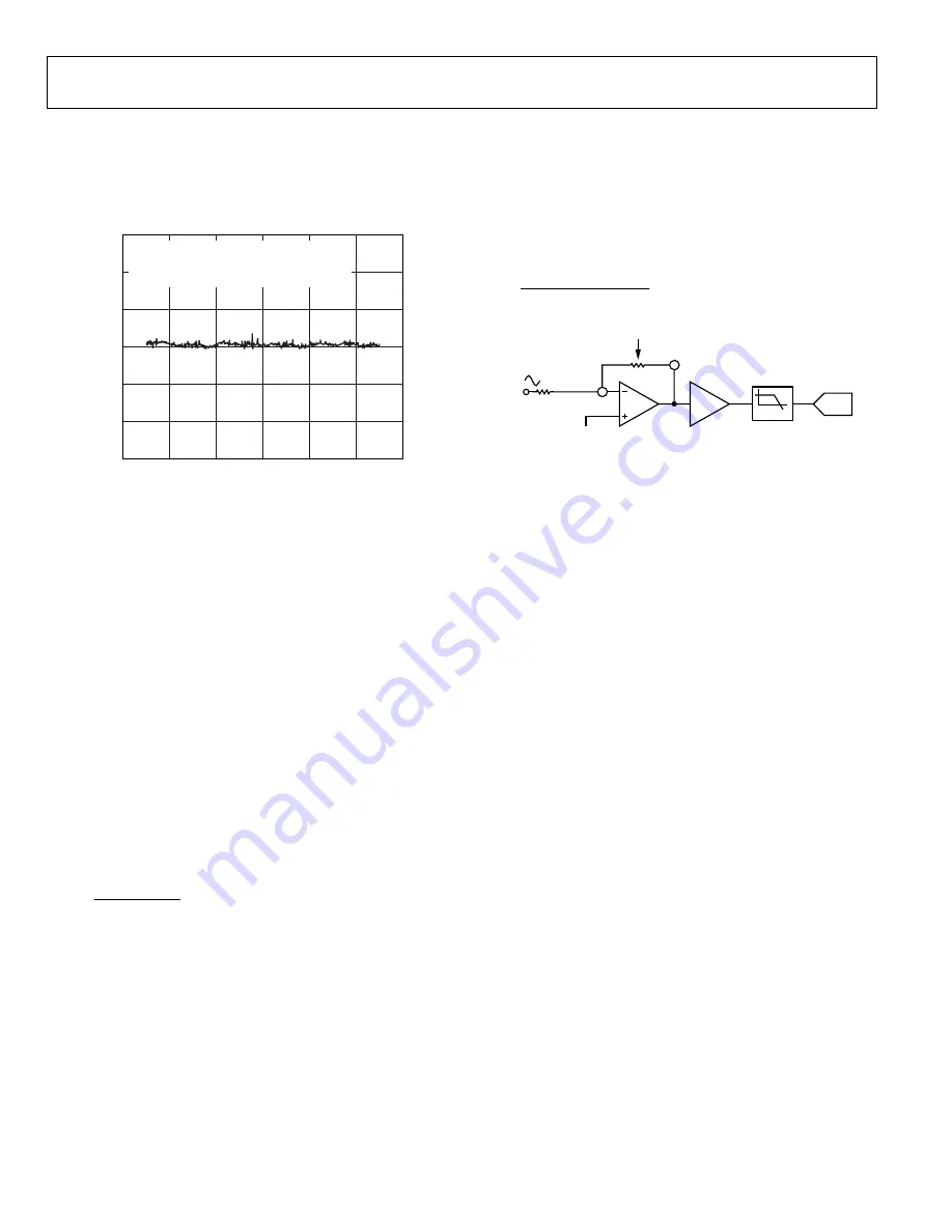 Analog Devices AD5934 Manual Download Page 16