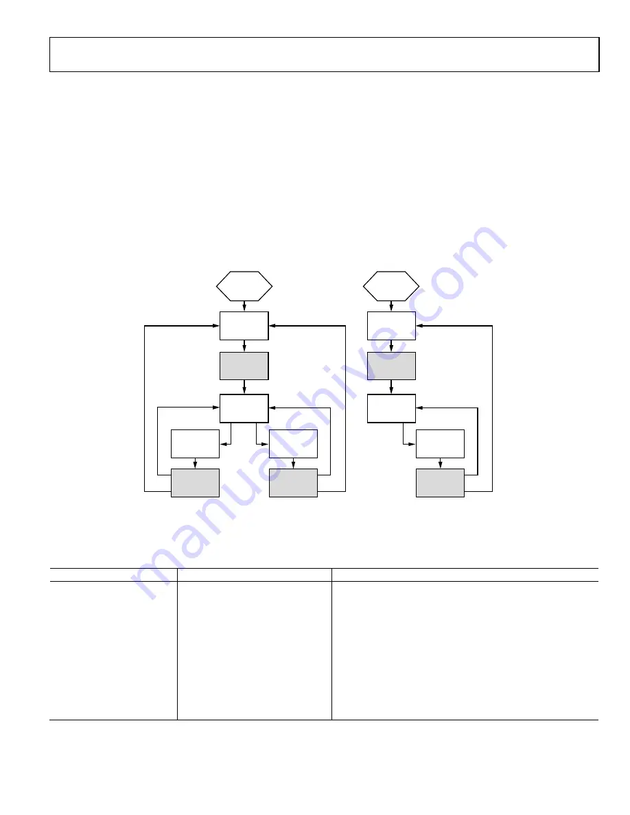 Analog Devices AD9361 Reference Manual Download Page 25