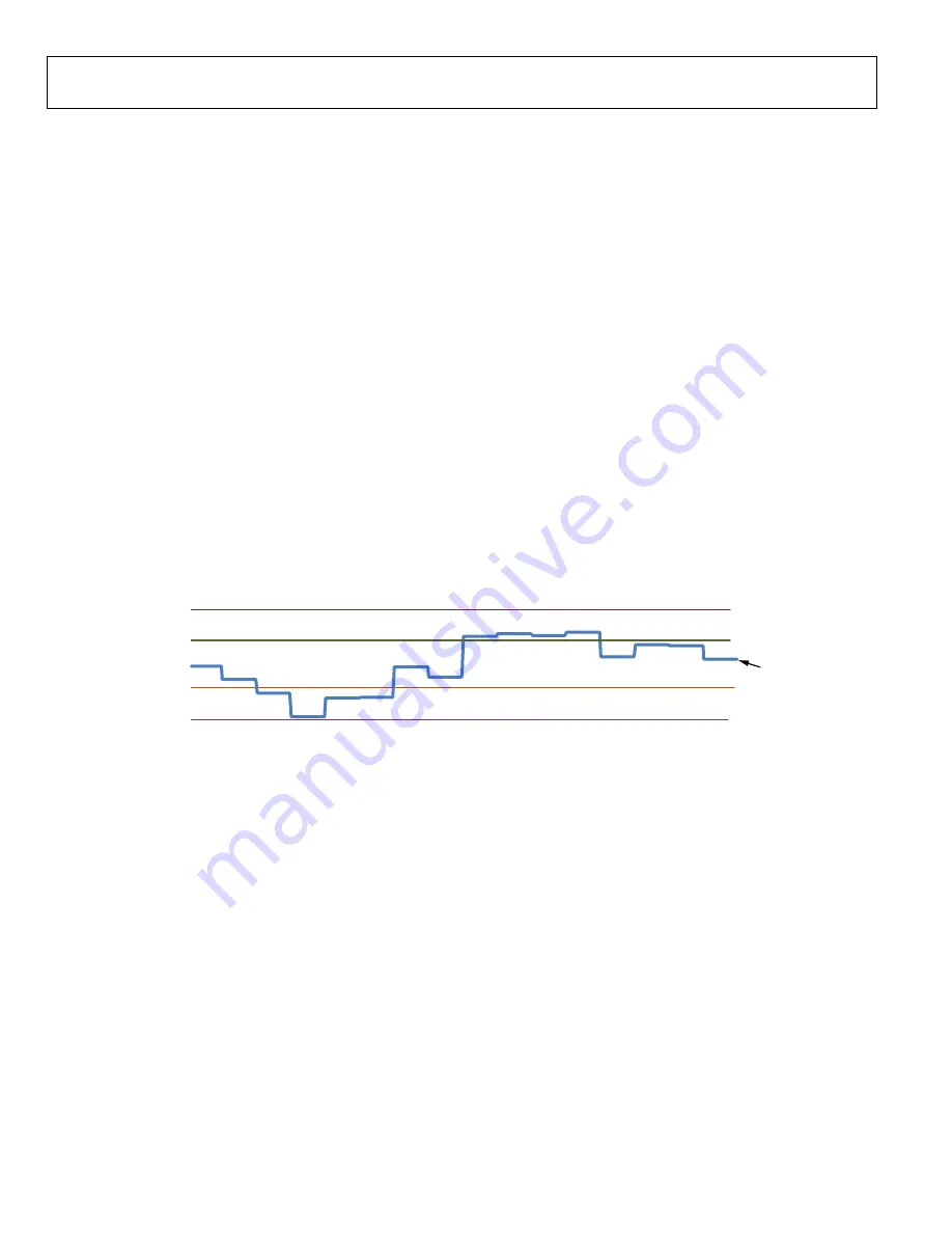 Analog Devices AD9361 Reference Manual Download Page 40