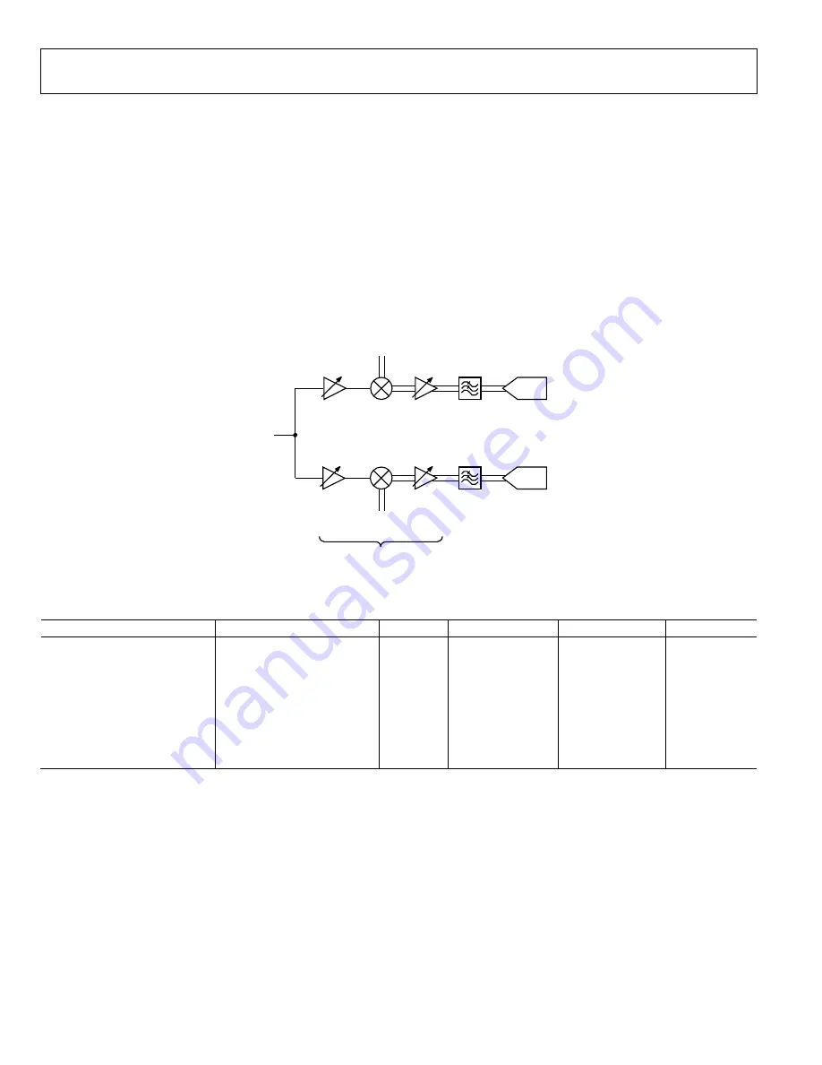 Analog Devices AD9361 Reference Manual Download Page 58