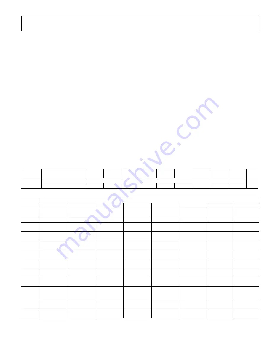 Analog Devices AD9361 Reference Manual Download Page 73