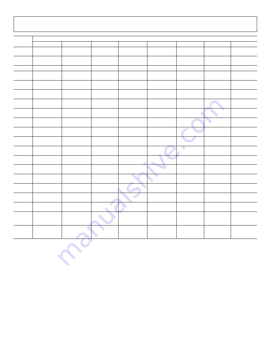 Analog Devices AD9361 Reference Manual Download Page 74