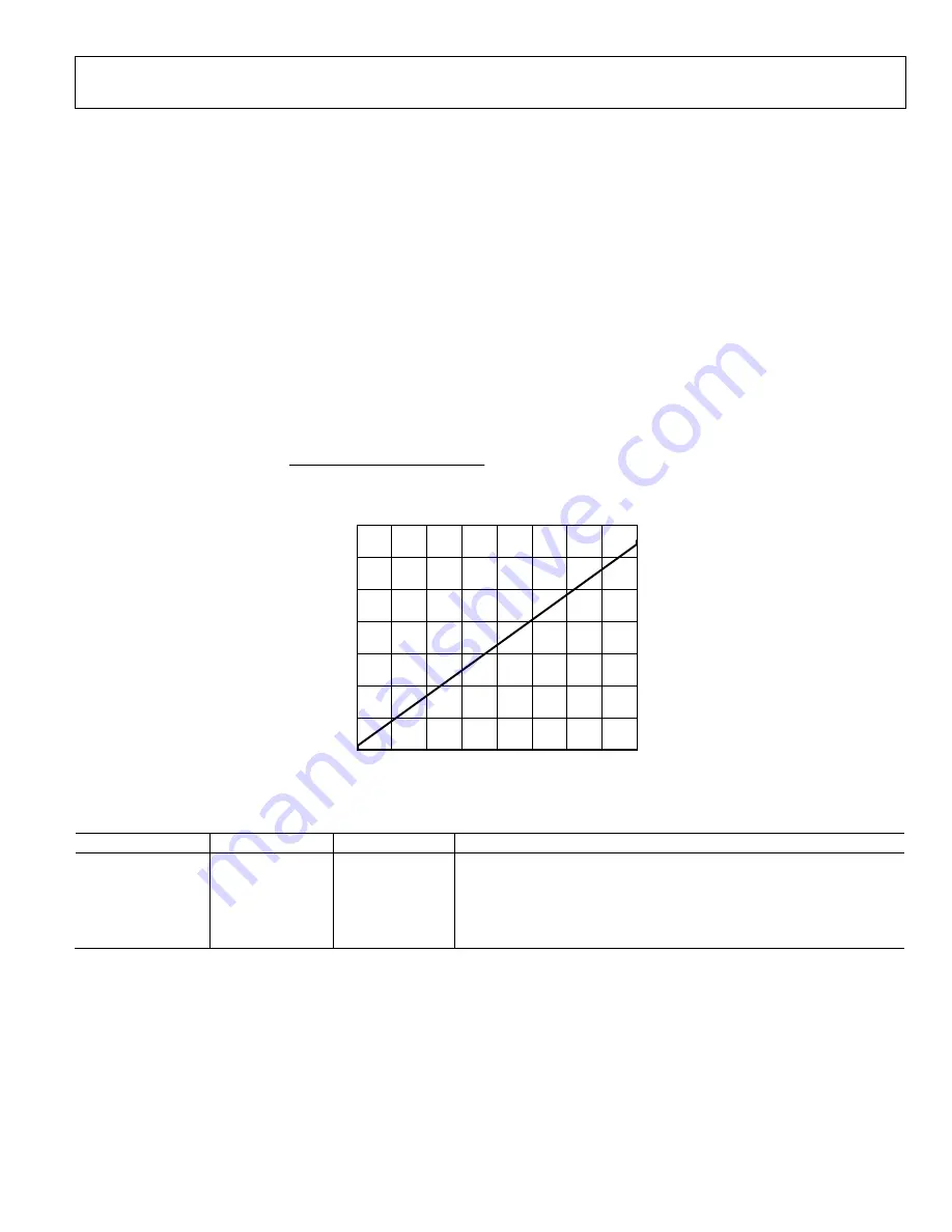 Analog Devices AD9361 Reference Manual Download Page 83