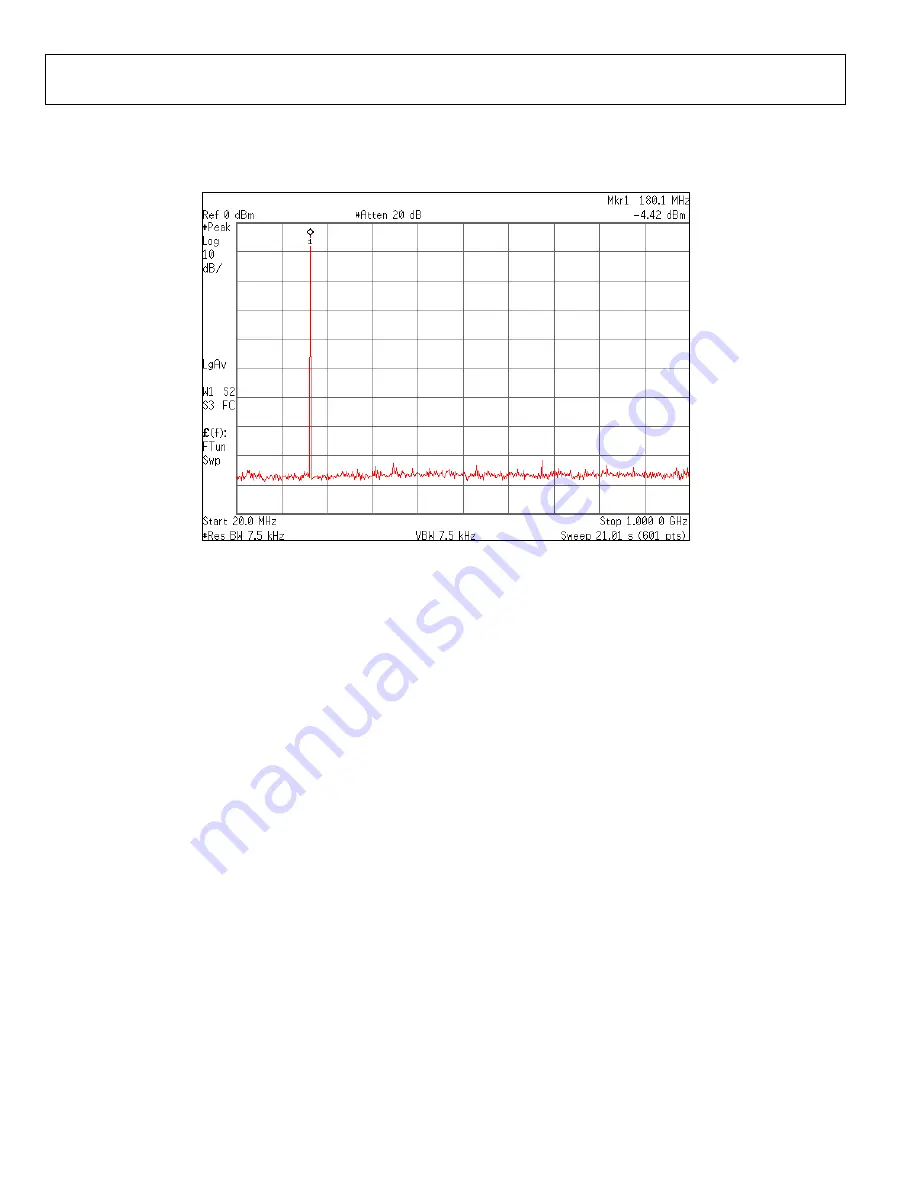 Analog Devices AD9739A-EBZ Quick Start Manual Download Page 4