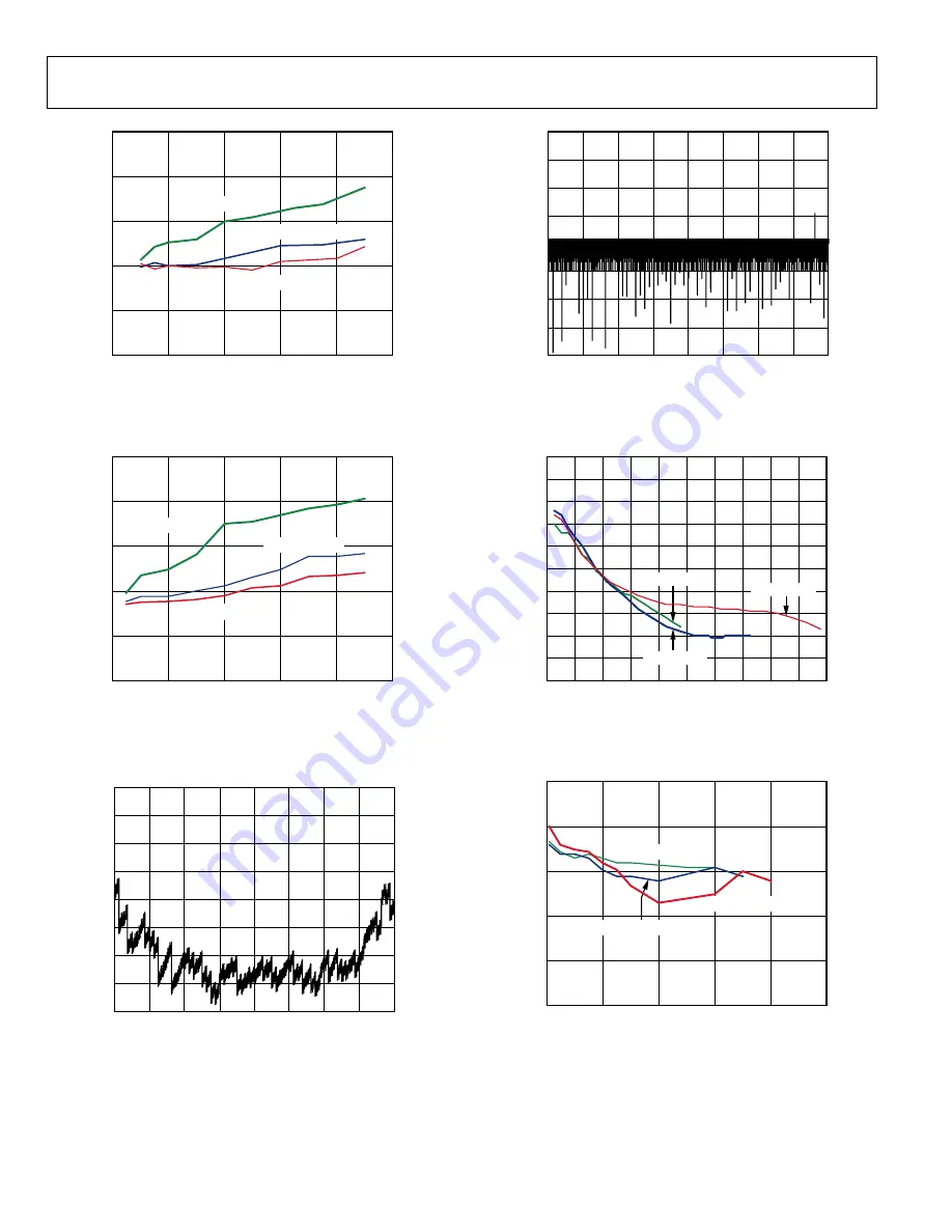 Analog Devices AD9776A Manual Download Page 22