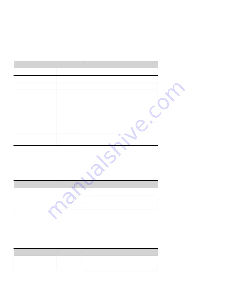 Analog Devices ADIS1700 Series User Manual Download Page 52