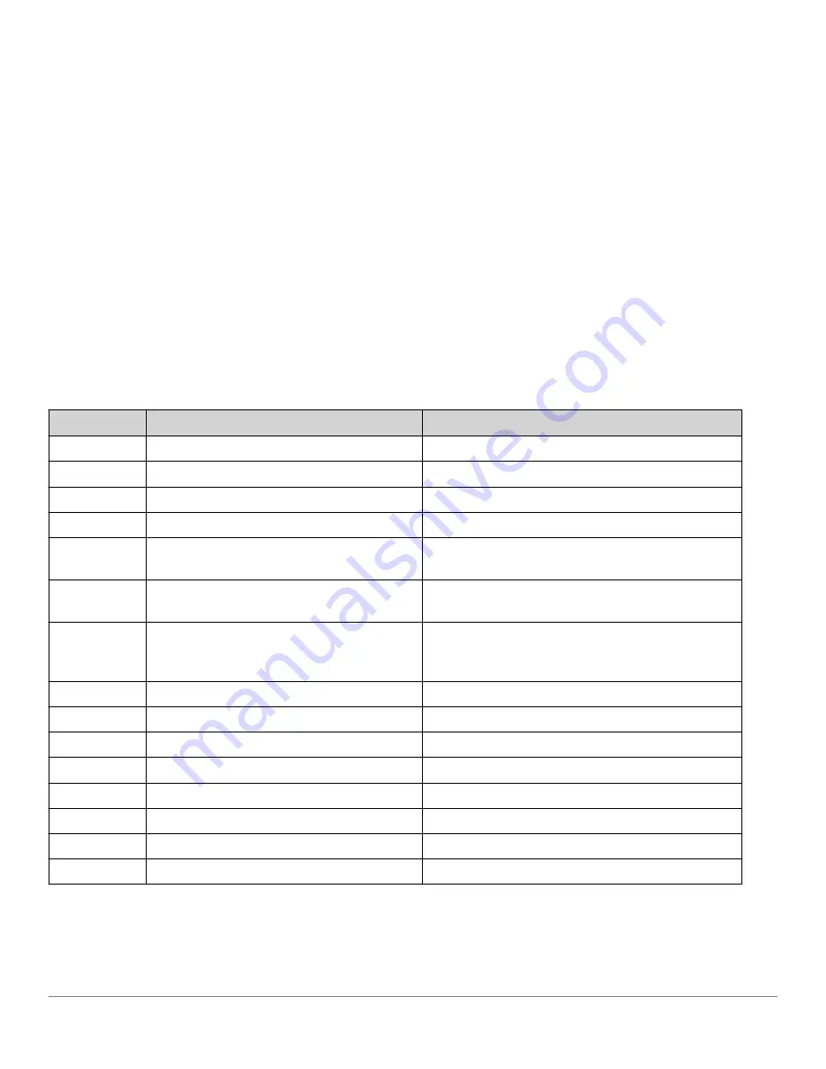 Analog Devices ADIS1700 Series User Manual Download Page 56