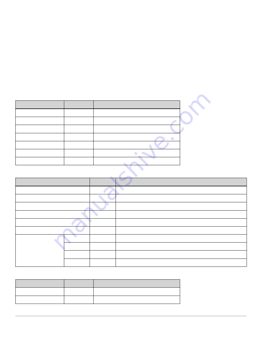 Analog Devices ADIS1700 Series User Manual Download Page 61