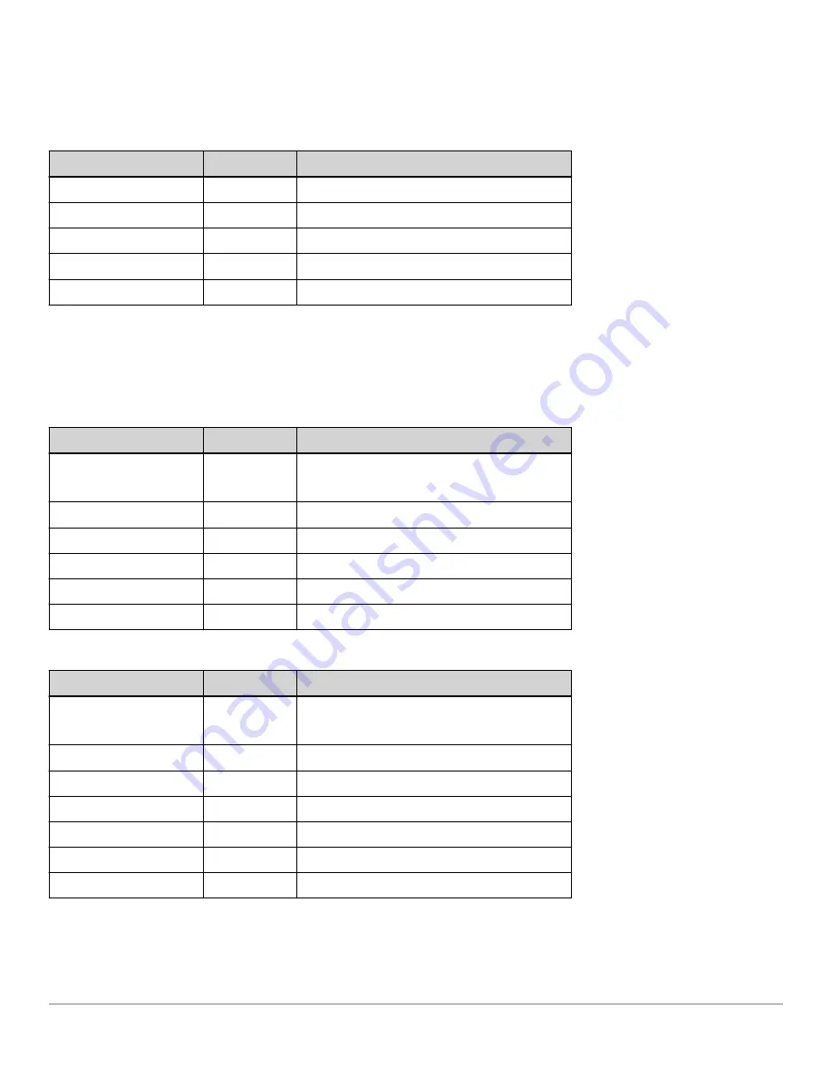 Analog Devices ADIS1700 Series User Manual Download Page 62