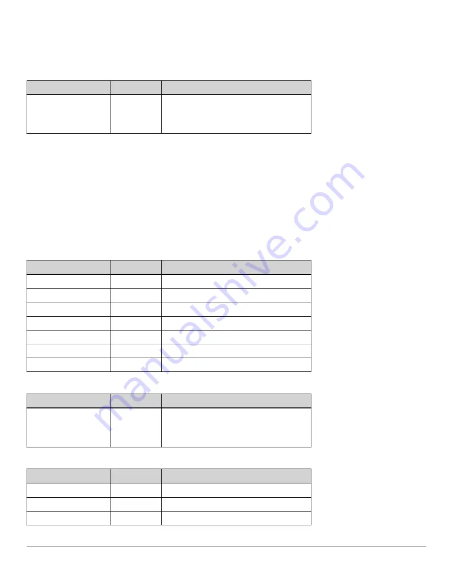 Analog Devices ADIS1700 Series User Manual Download Page 71