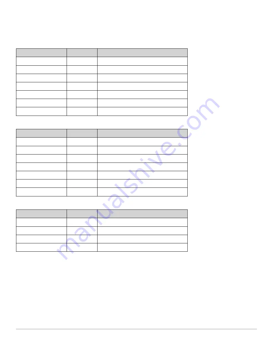 Analog Devices ADIS1700 Series User Manual Download Page 74