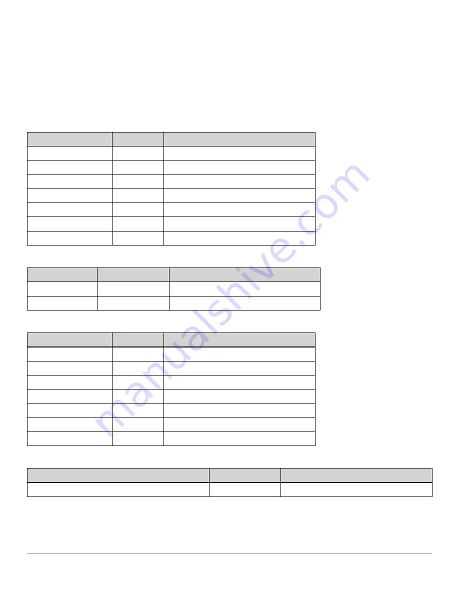 Analog Devices ADIS1700 Series User Manual Download Page 80