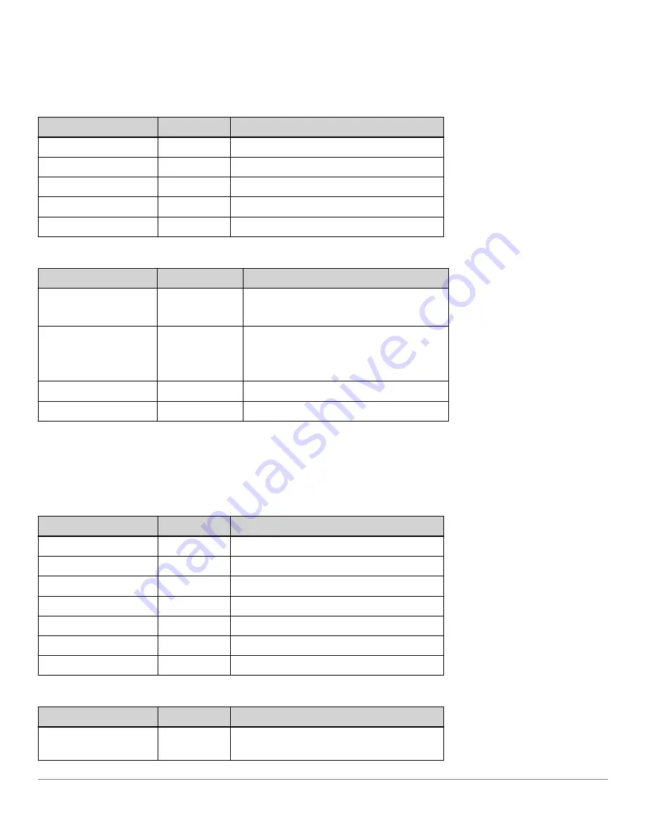 Analog Devices ADIS1700 Series User Manual Download Page 85