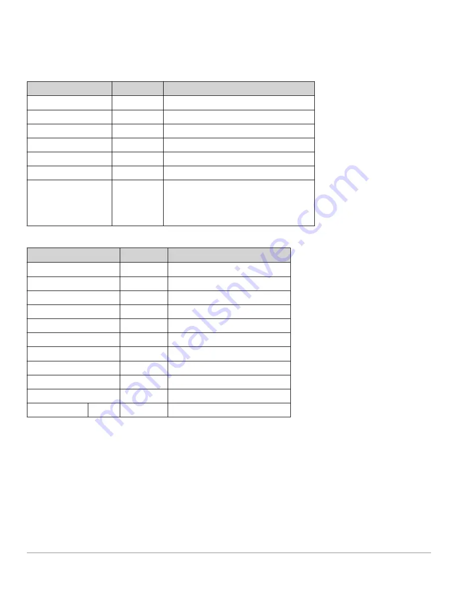 Analog Devices ADIS1700 Series User Manual Download Page 89