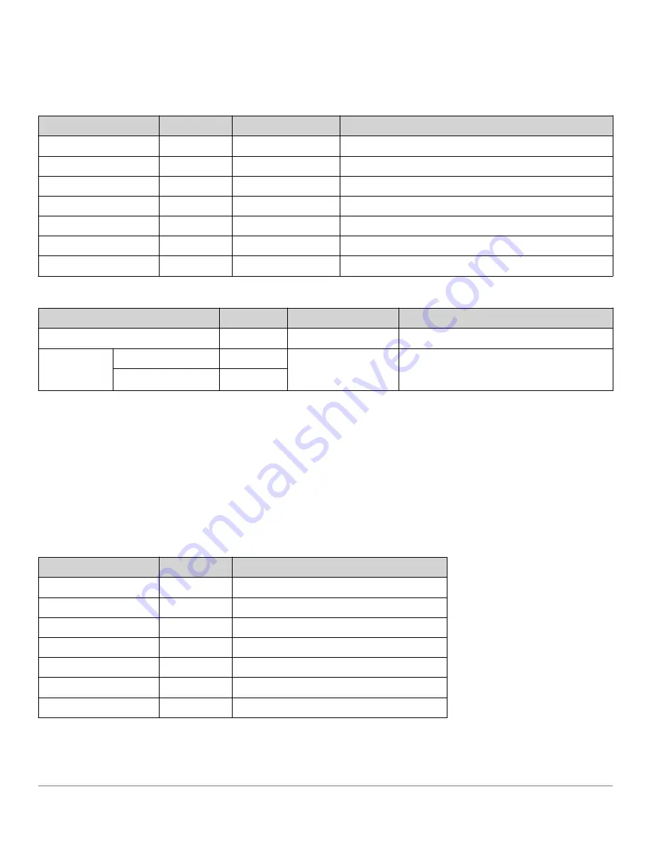 Analog Devices ADIS1700 Series User Manual Download Page 92