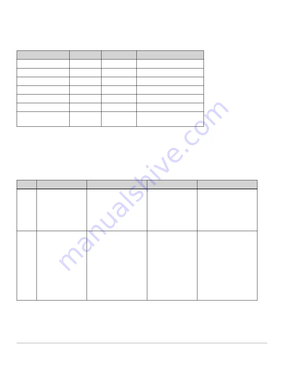 Analog Devices ADIS1700 Series User Manual Download Page 95