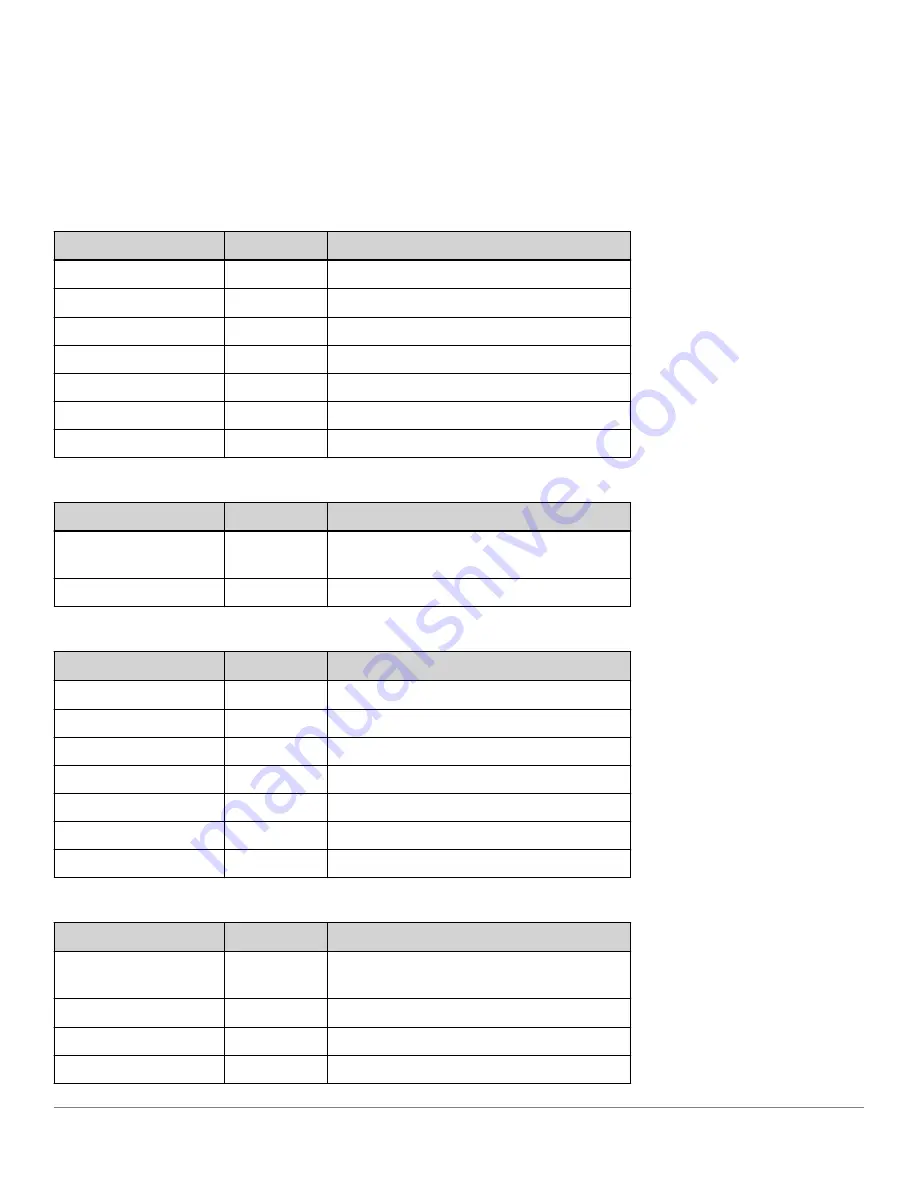 Analog Devices ADIS1700 Series User Manual Download Page 99