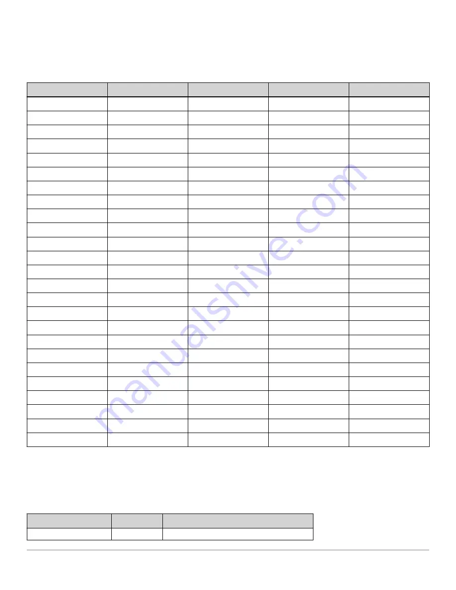 Analog Devices ADIS1700 Series User Manual Download Page 106