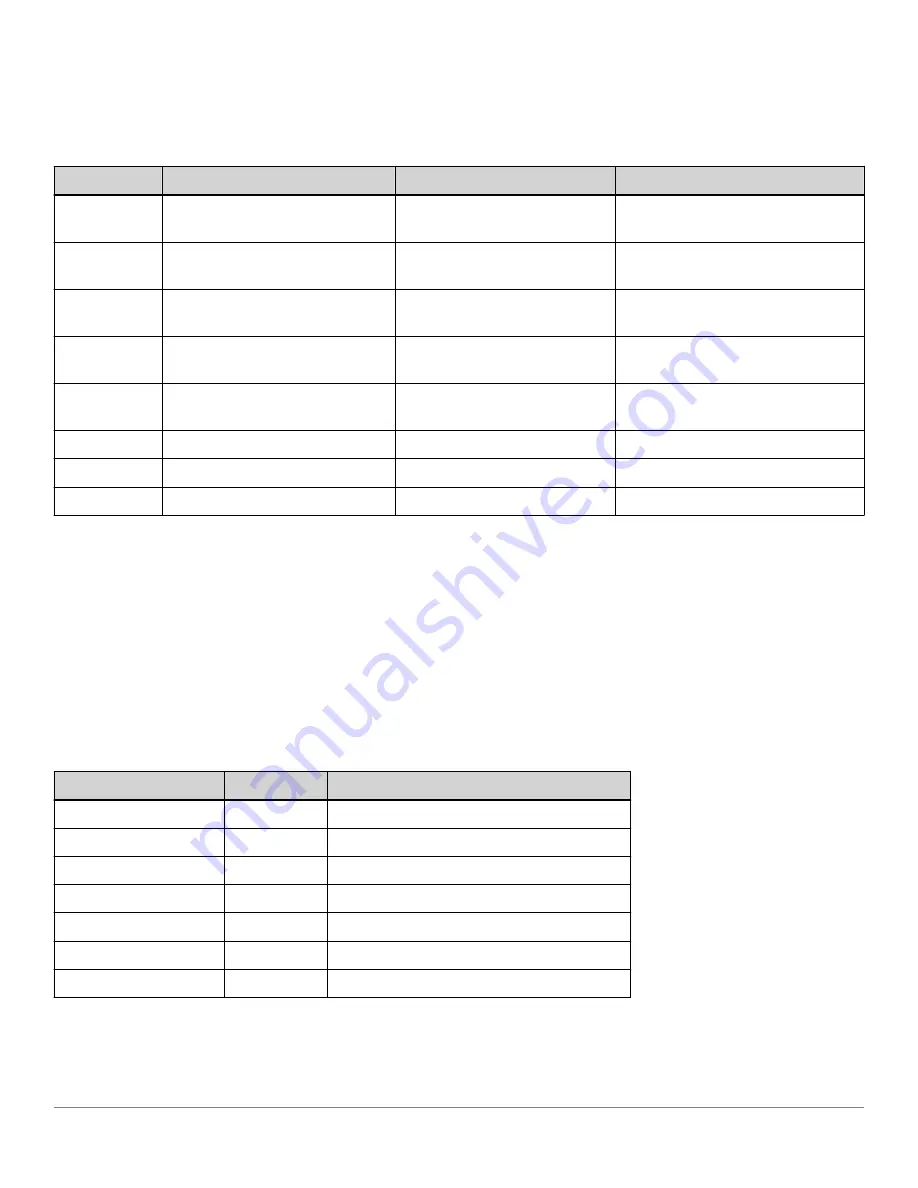 Analog Devices ADIS1700 Series User Manual Download Page 108