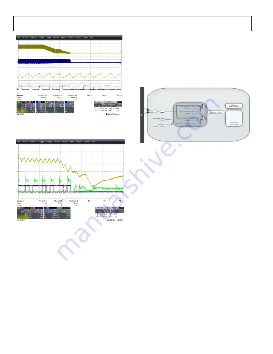 Analog Devices ADP1055-EVALZ Скачать руководство пользователя страница 24