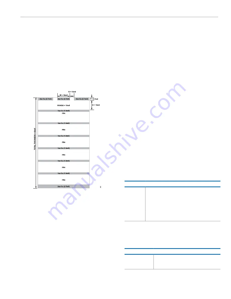 Analog Devices ADRF5515A-EVALZ User Manual Download Page 3