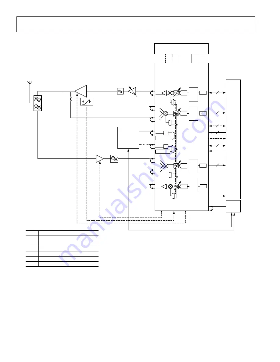 Analog Devices ADRV9001 User Manual Download Page 16