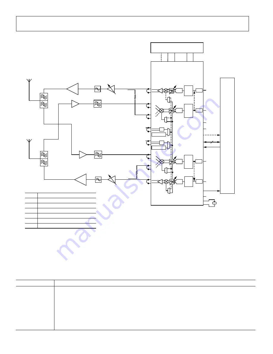 Analog Devices ADRV9001 User Manual Download Page 24