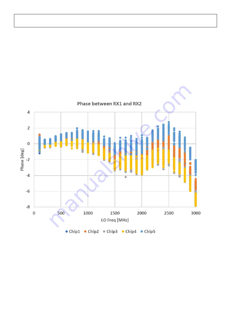 Analog Devices ADRV9001 User Manual Download Page 94