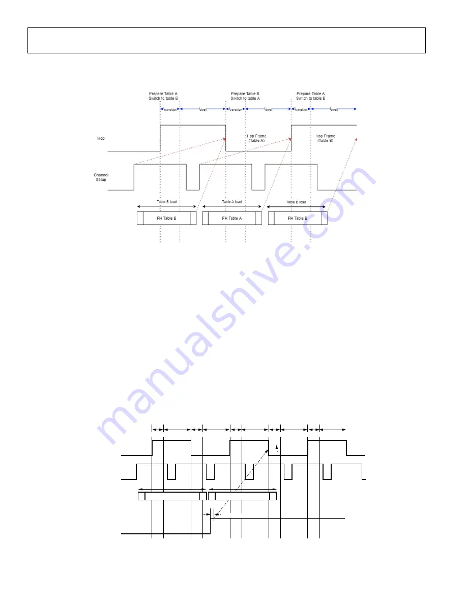 Analog Devices ADRV9001 User Manual Download Page 110