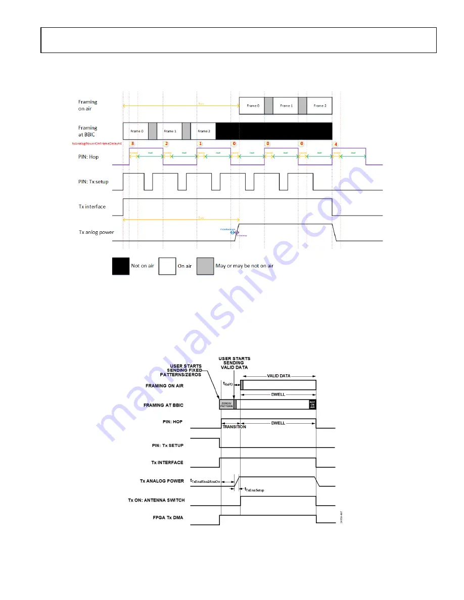 Analog Devices ADRV9001 User Manual Download Page 119