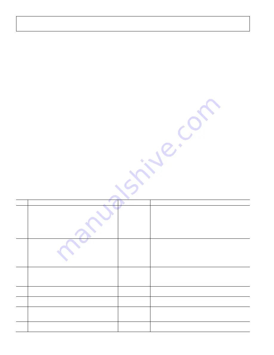 Analog Devices ADRV9001 User Manual Download Page 142